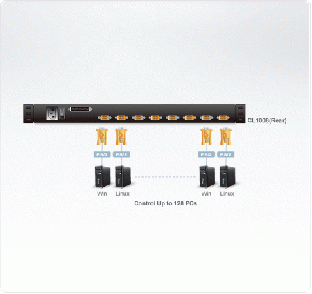 8 Портовый переключатель с KVM консолью ATEN CL1008M-ATA-RG