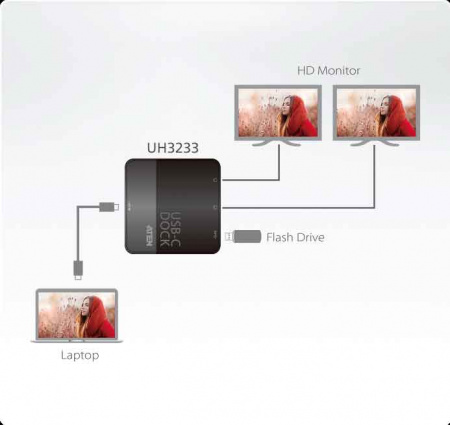USB-C Док станция ATEN UH3233-AT