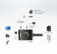 KVM переключатель ATEN CS682 / CS682-AT
