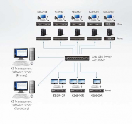 DVI-D KVM передатчик ATEN KE6900ST-AX-G