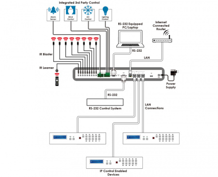 Контроллер Cypress CDPS-CS4