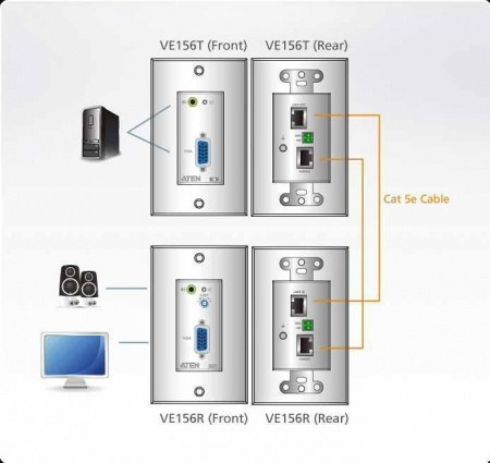 VGA настенный удлинитель ATEN VE156-AT-G