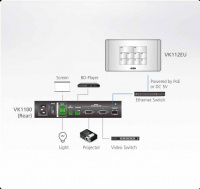 Система управления ATEN VK112EU-AT