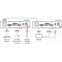HDMI приемник Kramer TP-583Rxr