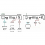 HDMI приемник Kramer TP-583Rxr