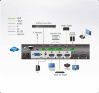 4x2 Презентационный матричный коммутатор ATEN VP1420-AT-G