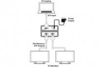 2 Портовый видео сплиттер Cypress CDVI-2S