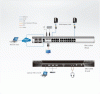 24 Портовый IP KVM переключатель ATEN KN2124VA-AX-G