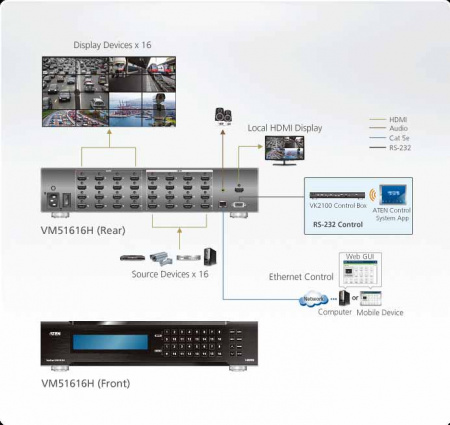 16x16 Матричный коммутатор ATEN VM51616H-AT-G