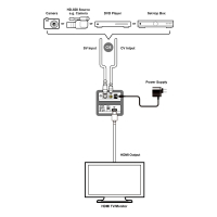 CV, S-Video преобразователь в HDMI Cypress CM-398HN
