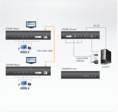 DVI-D KVM удлинитель ATEN CE690-AT-G