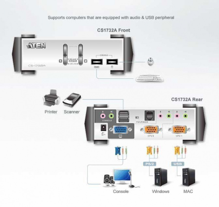 ATEN CS1732AC-AT