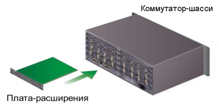 4x4 Портовая карта интерфейсная TNTv MMS-4I-HDBT