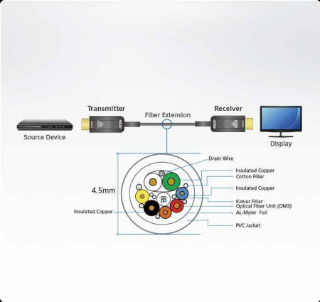 HDMI активный оптический кабель ATEN VE781020-AT