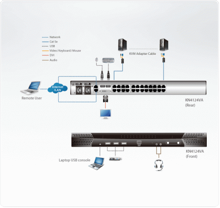 24 Портовый IP KVM переключатель ATEN KN4124VA-AX-G