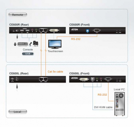 DVI-D KVM удлинитель ATEN CE600-AT-G