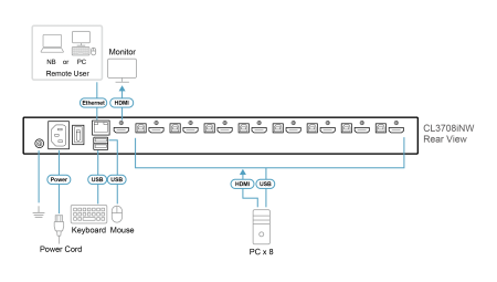8 Портовый переключатель с KVM консолью ATEN CL3708INW-ATA-RG