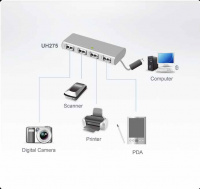 4 Портовый USB концентратор ATEN UH275Z-AT-G