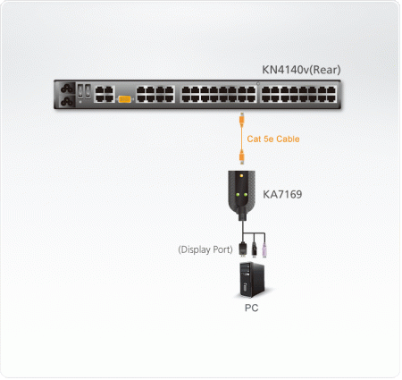 USB, DisplayPort KVM адаптер ATEN KA7169-AX