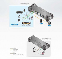 4 Портовый KVM переключатель ATEN CS1924M-AT-G