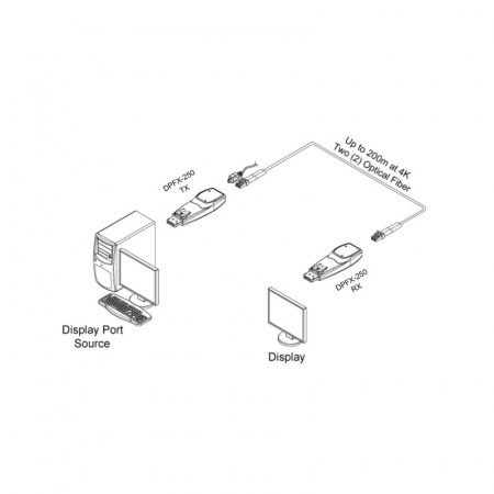 DisplayPort Удлинитель Opticis DPFX-250-TR