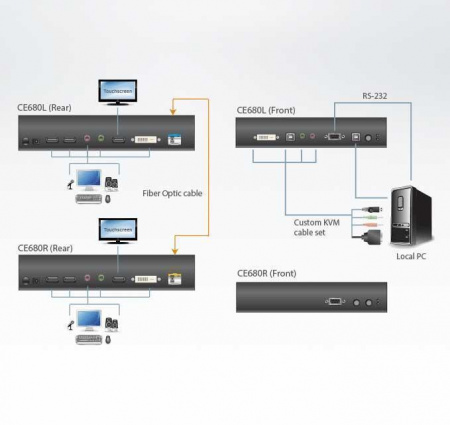 DVI-D KVM удлинитель ATEN CE680-AT-G