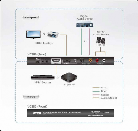 HDMI-HDMI повторитель ATEN VC880-AT-G