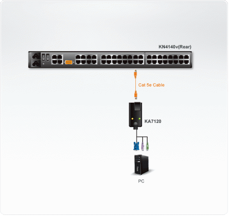 PS/2, VGA KVM адаптер ATEN KA7120-AX