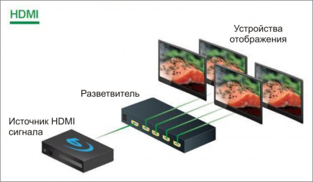 Разветвитель TNTv MMS-384VSH