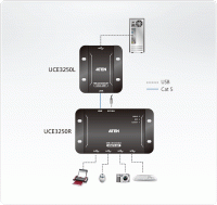 USB удлинитель на 50 метров ATEN UCE3250-AT-G