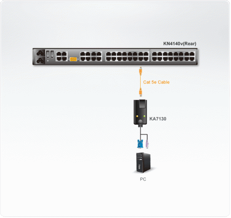 Sun Legacy, Mini-DIN8 KVM адаптер ATEN KA7130-AX