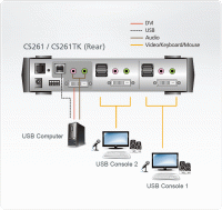 Комплект для совместного пользования компьютером ATEN CS261TK