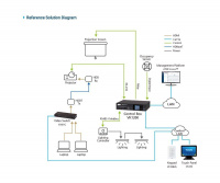 Система управления ATEN VK1200 / VK1200-AT-G