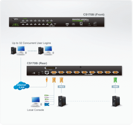 8 Портовый IP KVM переключатель ATEN CS1708i-AT-G