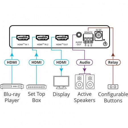 2 Портовый коммутатор HDMI Kramer VS-211X