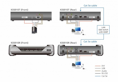 DVI-D KVM передатчик ATEN KE6910T-AX-G