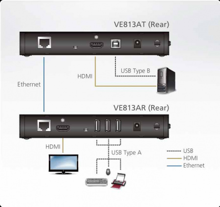 HDMI удлинитель ATEN VE813A-AT-G