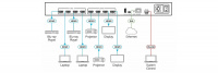 4x4 Матричный коммутатор Kramer VS-44H2