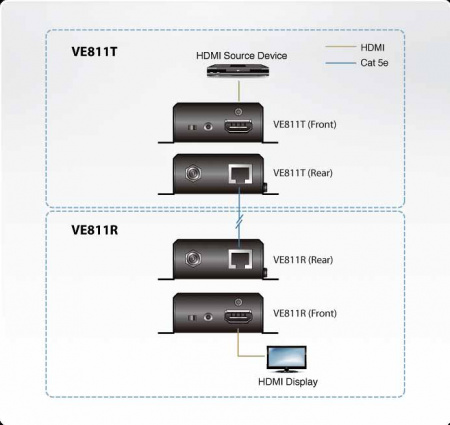 HDMI удлинитель ATEN VE811-AT-G