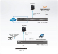 16 Портовый консольный сервер ATEN SN0116COD-AX