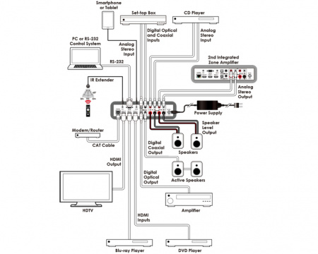 Предусилитель Cypress DCT-23