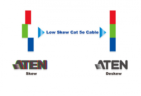 Cat 5e кабель ATEN 2L-2801