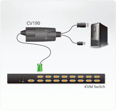 USB, DisplayPort KVM адаптер ATEN CV190-AT