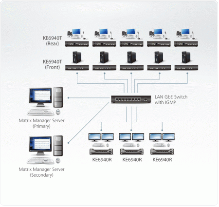 DVI-I KVM передатчик ATEN KE6940T-AX-G