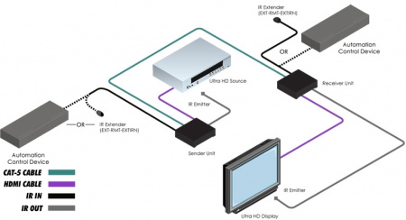 HDMI удлинитель Gefen GTB-UHD-HBTL