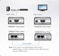 HDMI приемник ATEN VE800AR-AT-G