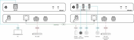 USB приемник по витой паре Kramer EXT3-U3-R