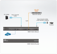 16 Портовый консольный сервер ATEN SN9116CO-AXA-G