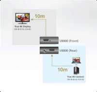 HDMI повторитель HDMI с поддержкой True 4K ATEN VB800-AT-G