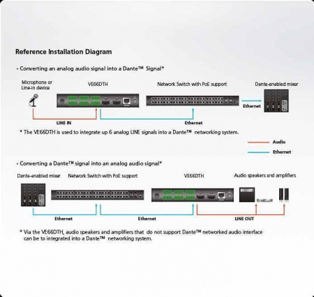 Звуковой интерфейс Dante с HDMI ATEN VE66DTH